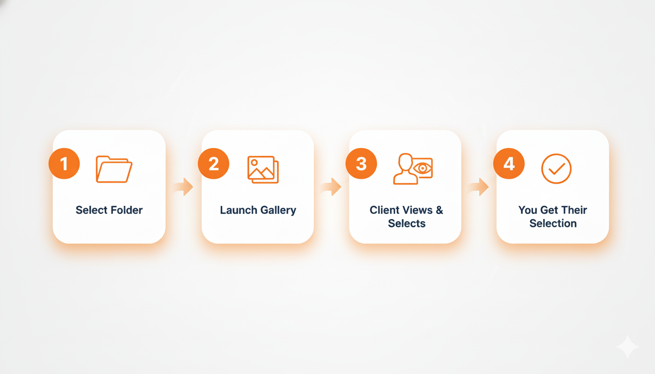 Z Photo Selection Dashboard